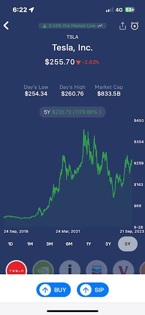 tesla yahoo finance