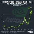 yahoo finance nvda
